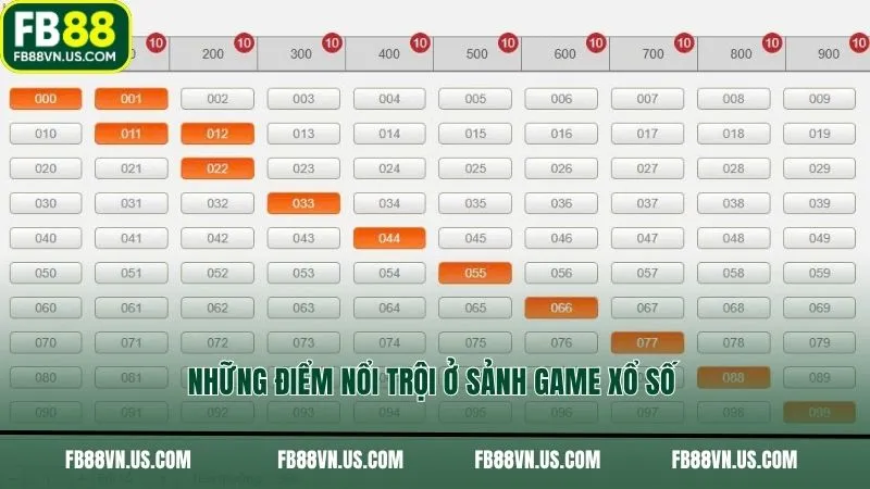Những điểm nổi trội ở sảnh game xổ số